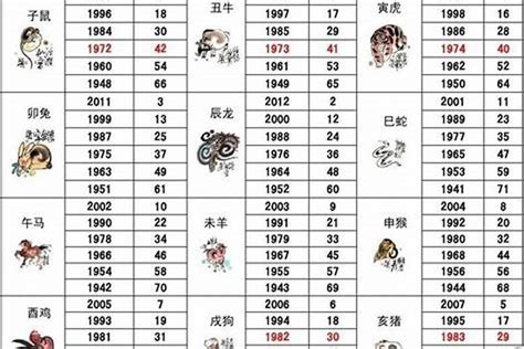 1992属相|1992年1月出生属什么生肖